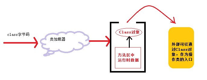 rfid技術的應用范圍 有圖_rfid的高頻范圍為_rfid技術倉庫管理應用