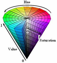 HSV颜色模型及颜色分量