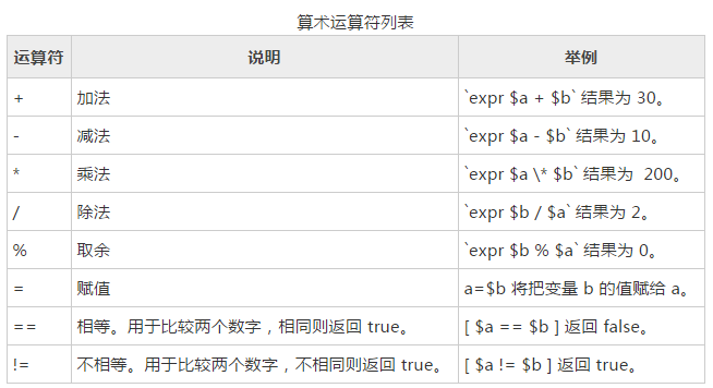 Shell定时表达式 Csdn