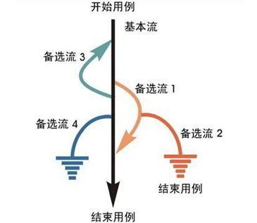 软件测试：黑盒测试、白盒测试和灰盒测试