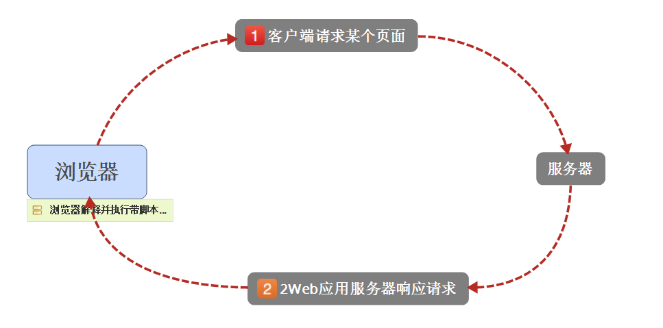 前端学习（6）：javascript简介