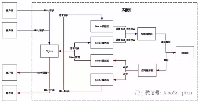 计算机操作系统（9）：深入理解B/S与C/S架构