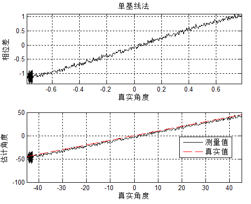 空间谱专题07：干涉仪仿真思路