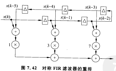 FIR特性及仿真实现_01