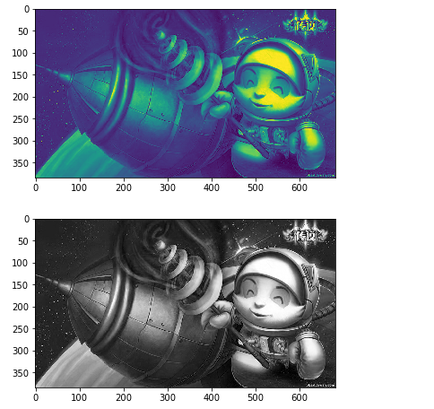 【python】各类图像库图片_img.transpose((2, 0, 1))-CSDN博客