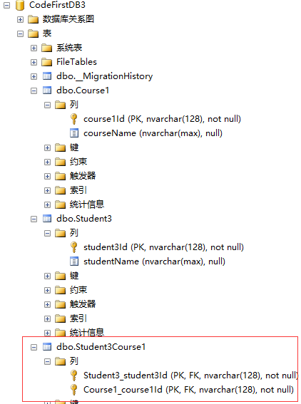 第十四节: EF的三种模式(四) 之 原生正宗的 CodeFirst模式的默认约定