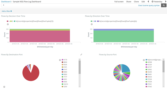 使用开源工具ELK可视化 Azure NSG日志