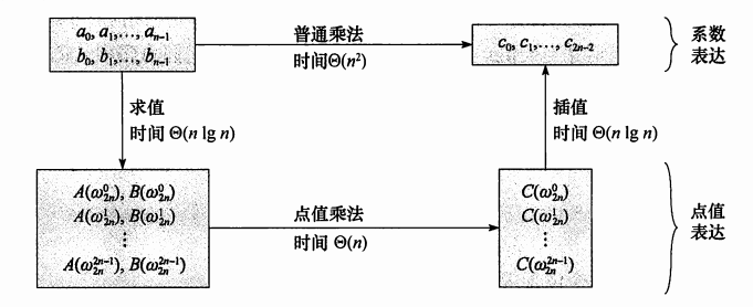 总结