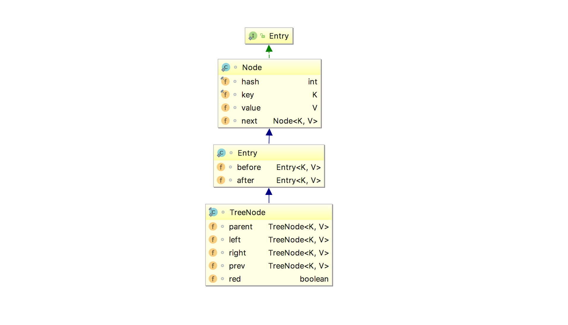 LinkedHashMapEntry