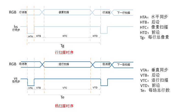 vga时序图