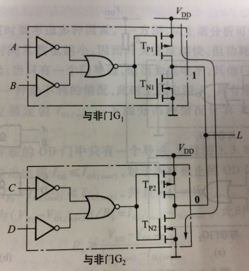 线与逻辑与OC门、OD门关系