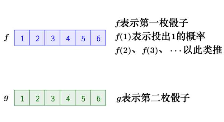 对卷积的定义和意义的通俗解释