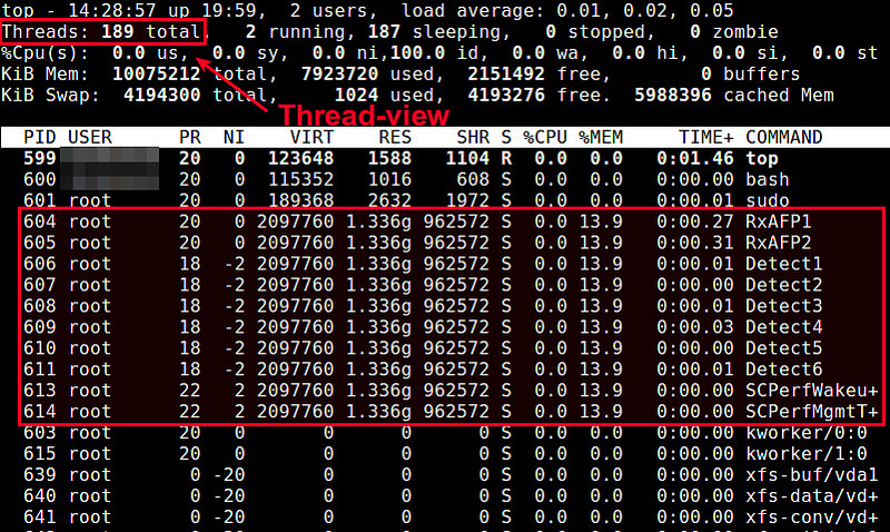 Root dll. Linux топ. Стандартные потоки Linux. ATOP Linux. Pid Linux.