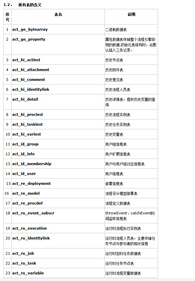 Activiti工作流的详细介绍[通俗易懂]