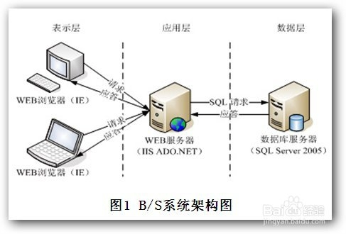 查看源图像