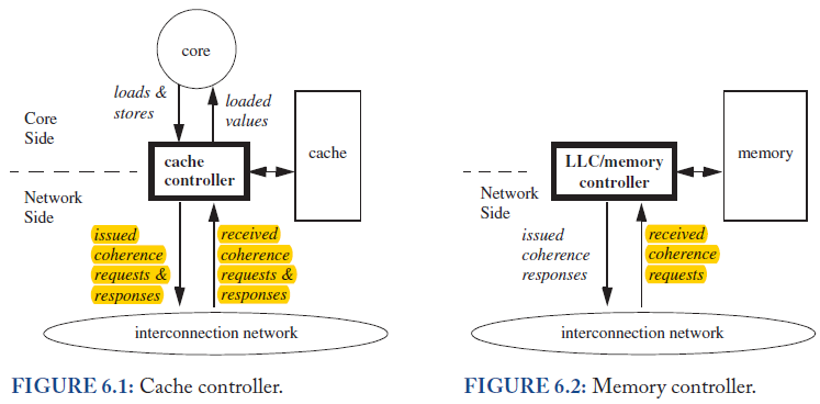 cache coherence cortex a9