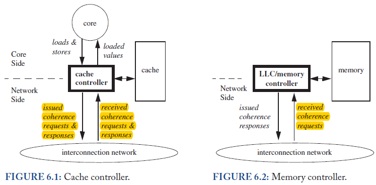 snooping vs directory cache coherence