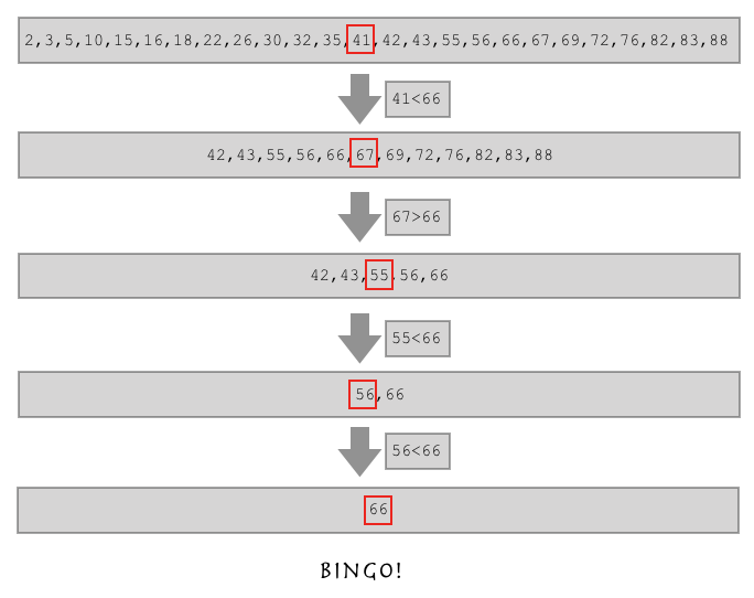 Python 二分查找算法