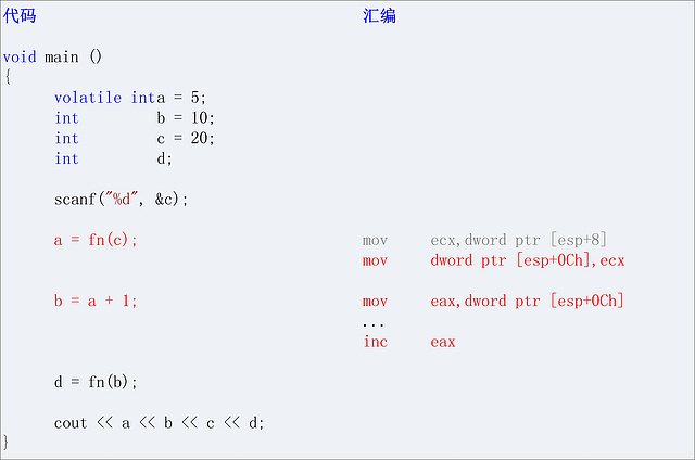 C/C++ Volatile关键词深度剖析_c++volatile属性-CSDN博客