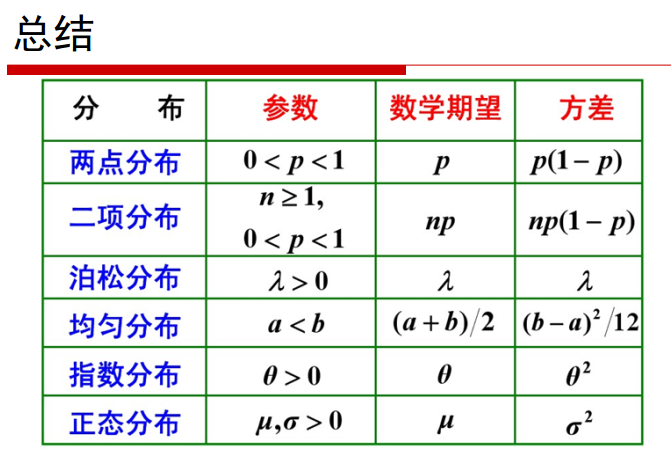 总结