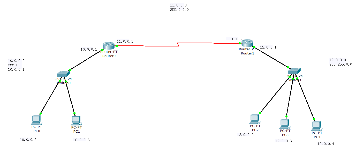 第一次使用cisco packet tracer