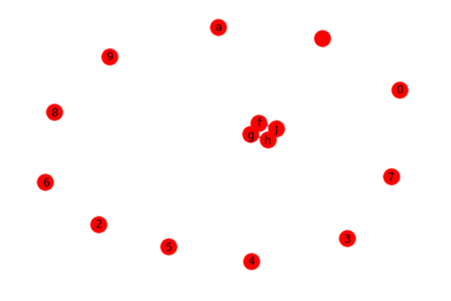 NetWorkx Python API_python network api-CSDN博客