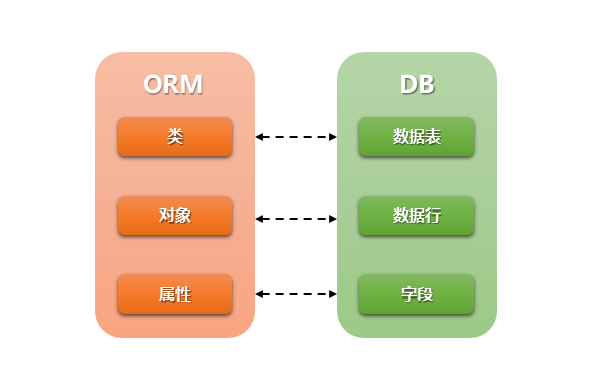 查看源图像