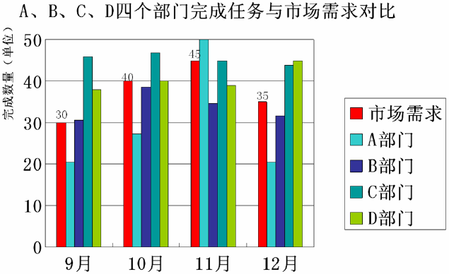 大数据统计学直观图表(二)