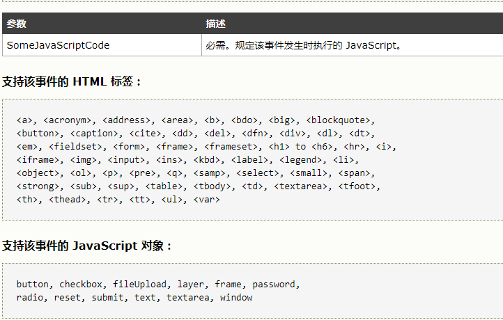 JavaScript——onblur事件失效问题解决方案