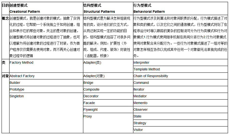 二十三种设计模式六大原则