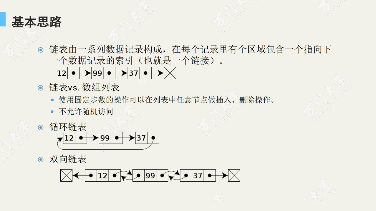 Python数据结构之单向链表和双向链表