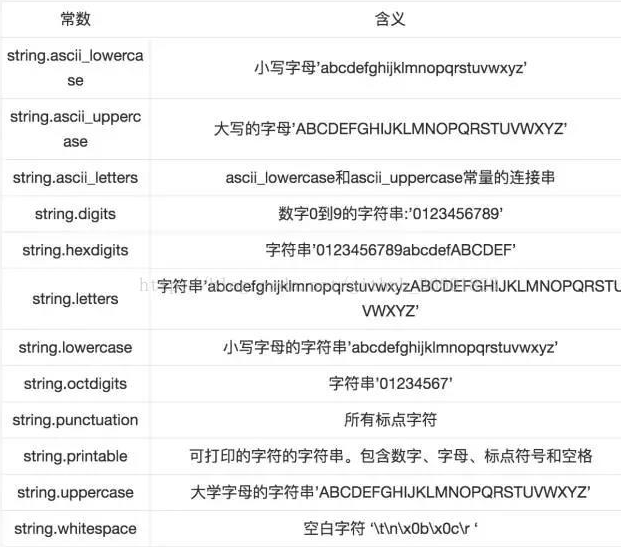 python3 字符串替换 replace translate re.sub_字符串替换第3个字符replace python-CSDN博客