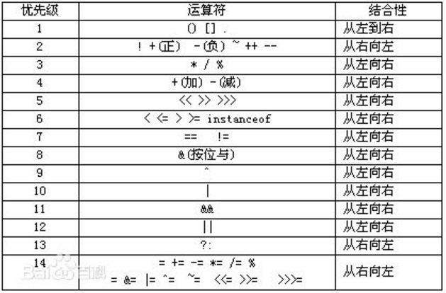 剑指offer 二进制中1的个数 Bruceyan的博客 程序员资料 程序员资料