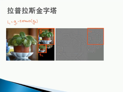 图像金字塔原理