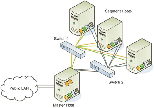 Figure 1-7 Network redundancy