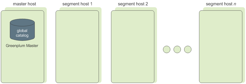 Figure 1-5 Data redundancy-Segment image protection