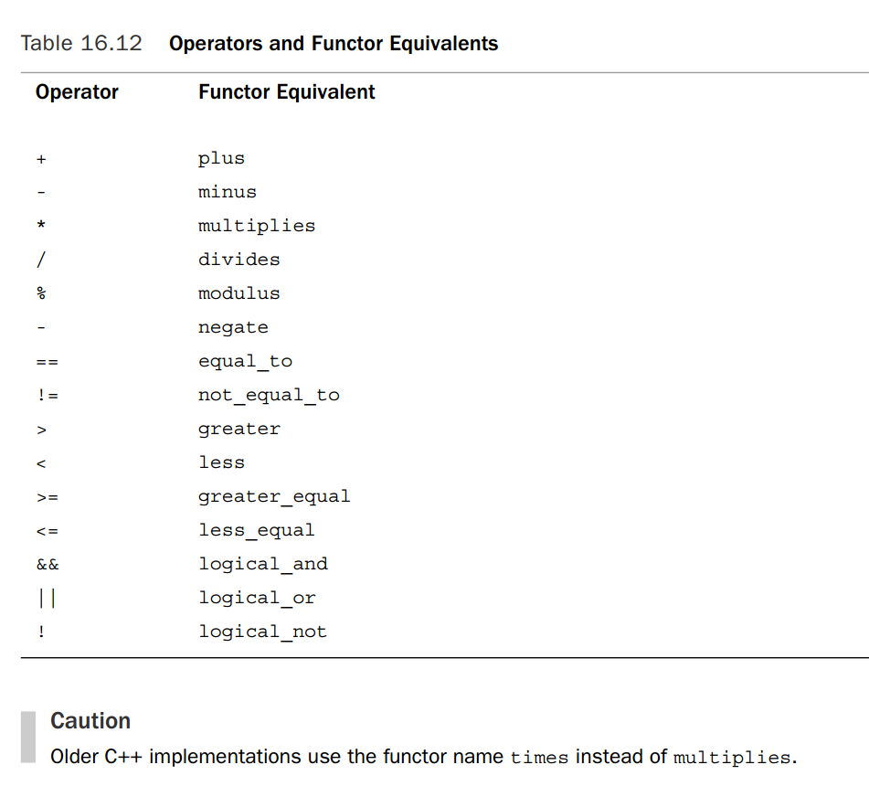 c++ primer plus速记