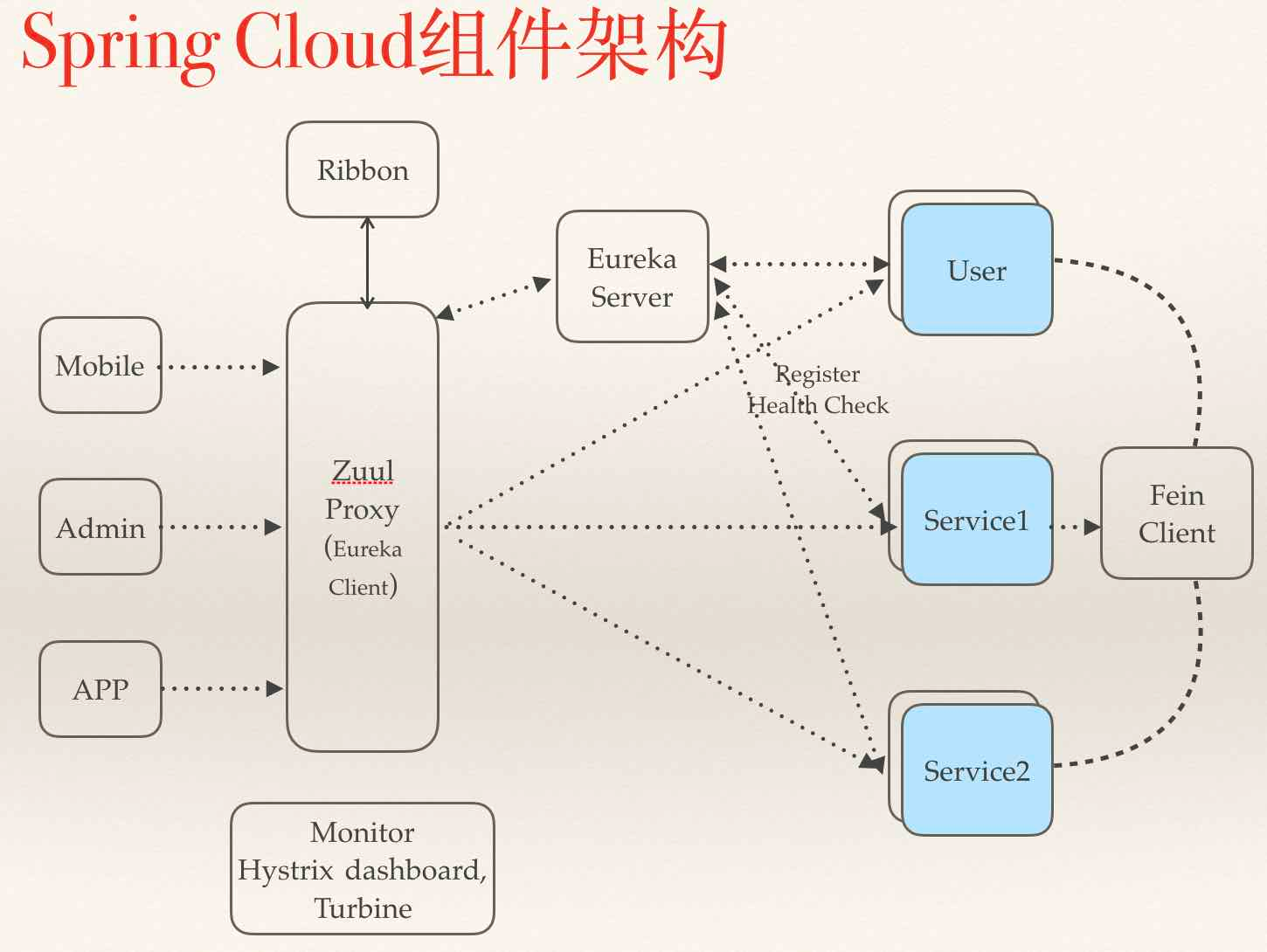 最全面的Django静态文件教程，教你轻松加载图片-简易百科