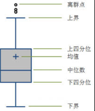 箱图及其统计学意义-CSDN博客