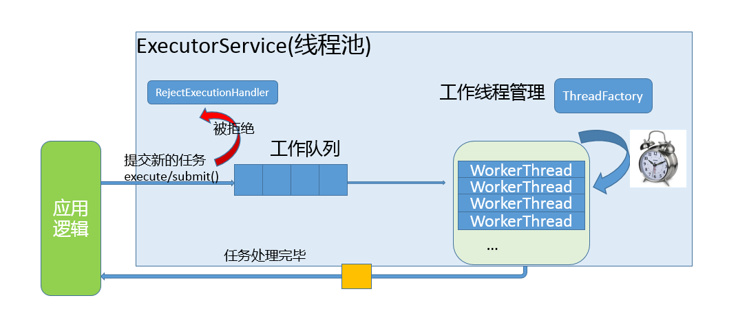 创建线程池有哪几种方式