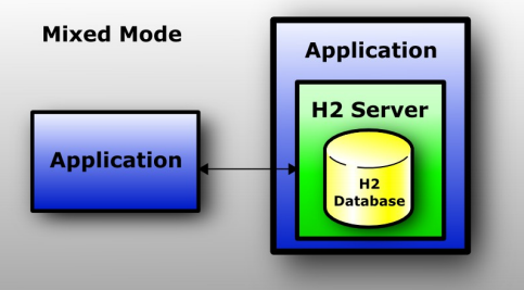 H2 数据库使用简介