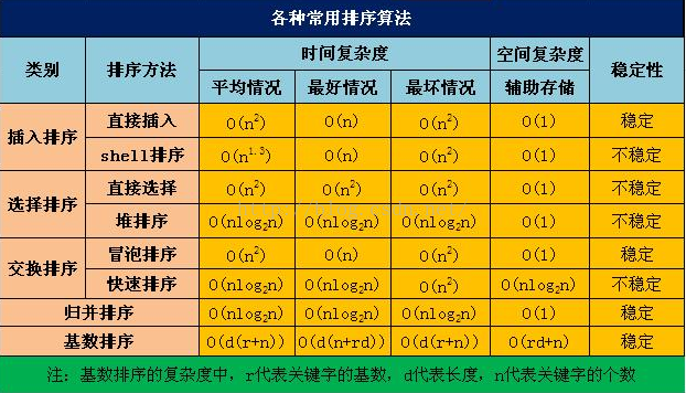 java 数据结构详解，数组，集合，HashMap