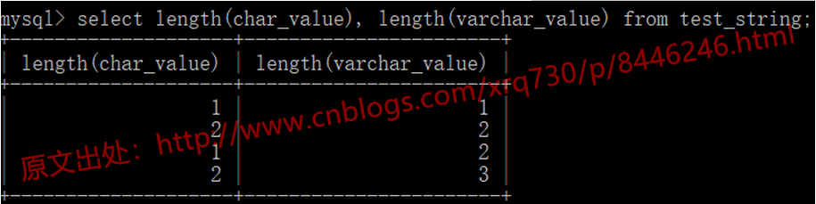 详解MySQL数据类型