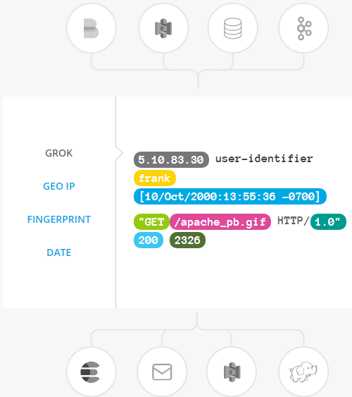 using multiline in filebeats logstash