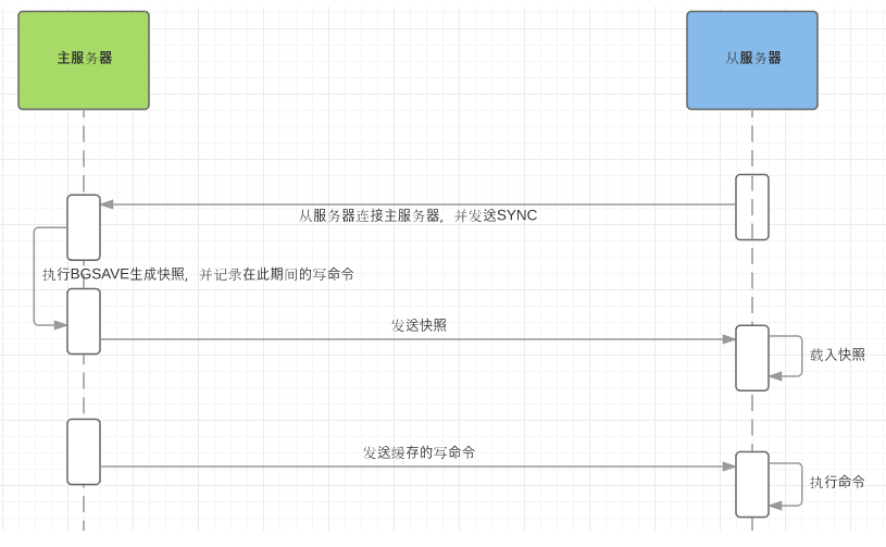 通过面试题学Redis--进阶篇数据库qq41011723的博客-