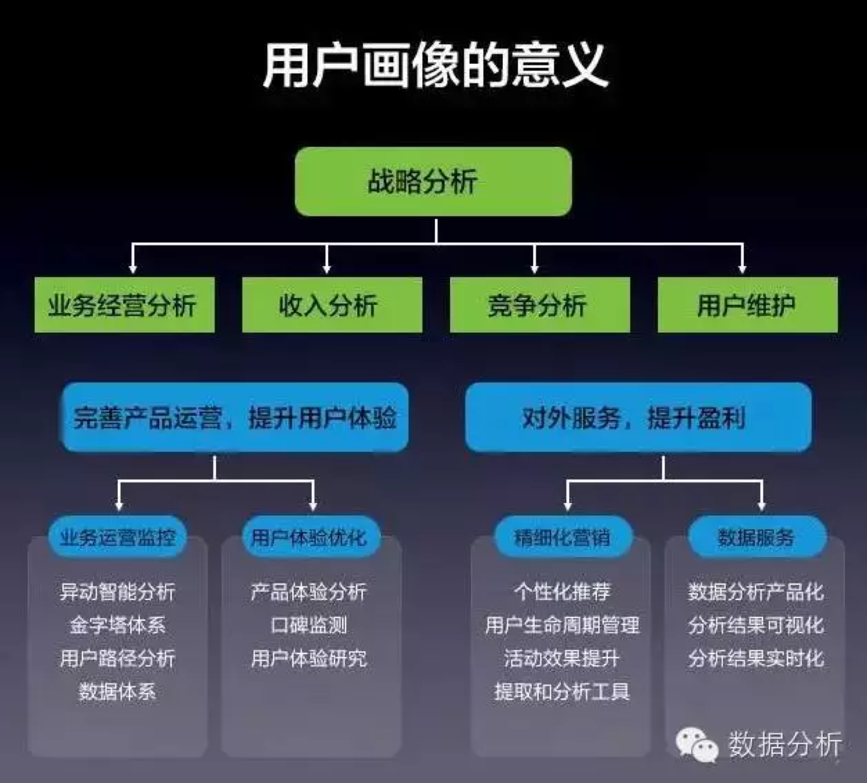 转载 用户画像 Frank Csdn博客