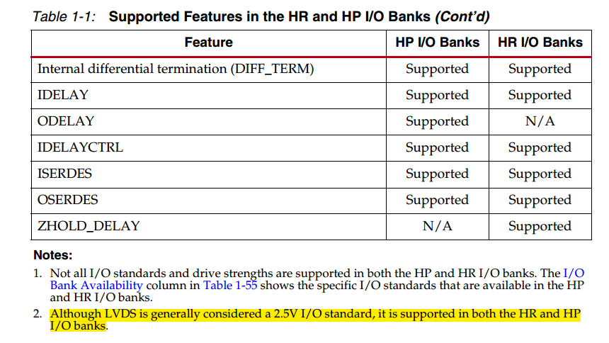 【Xilinx】FPGA中的HPI/O和HRI/O的说明 （hpio hrio）