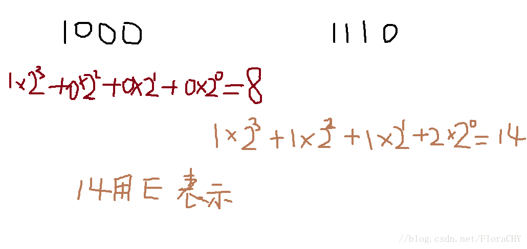 计算机系统构成及硬件基础知识