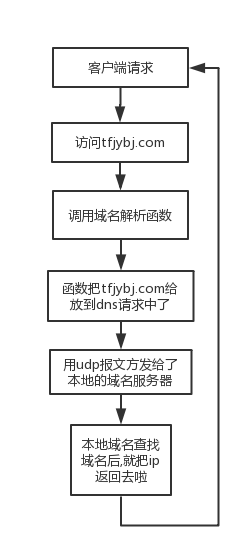 计算机网络原理简介
