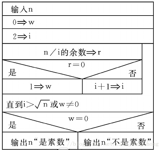 C语言基础-基本算法_c语言的基本算法结构-CSDN博客